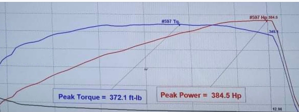 3v L83 Gen 5 53l Stage 1 Camshaft 3v Performance