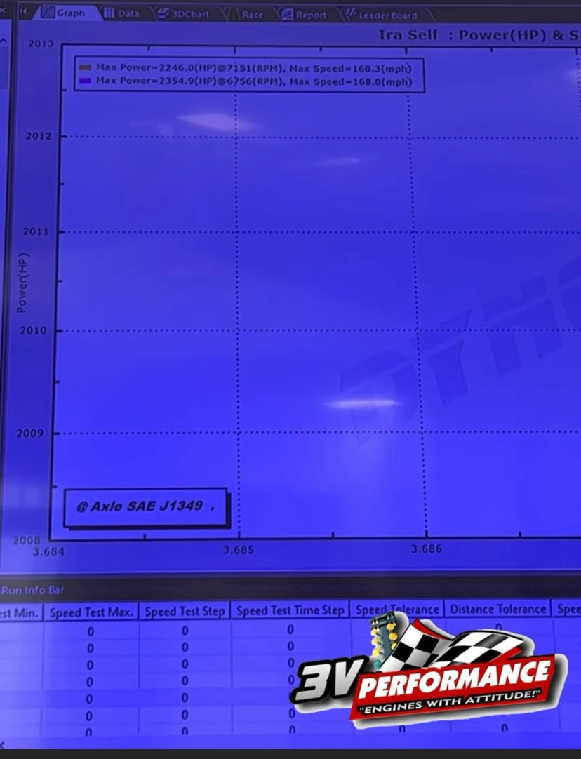 boost doctor box chevy Boost Dr " Luke Cage aka DUD " Bust your ass 427ci Methanol – 3V Performance