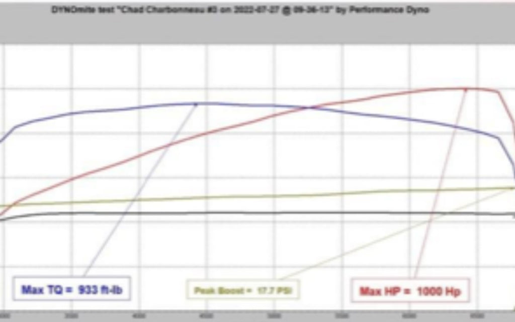3V LSA Stage 4 LSA/LS9 Supercharged Camshaft